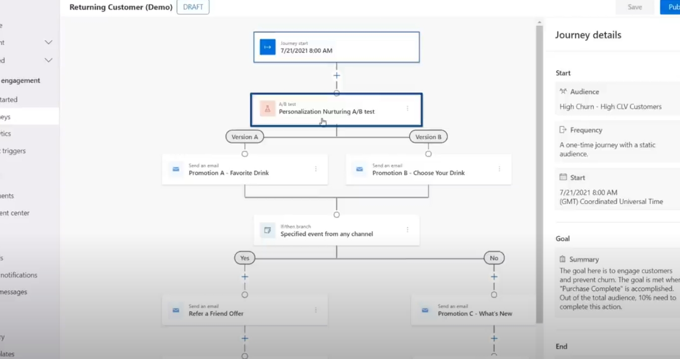 Marketing Automation